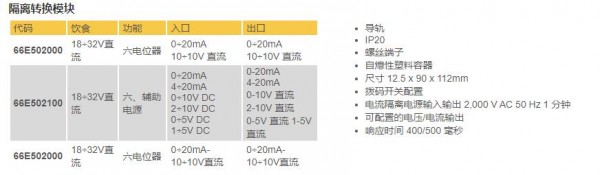 ceditnet 隔离转换模块系列