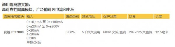 ceditnet 通用隔离放大器系列