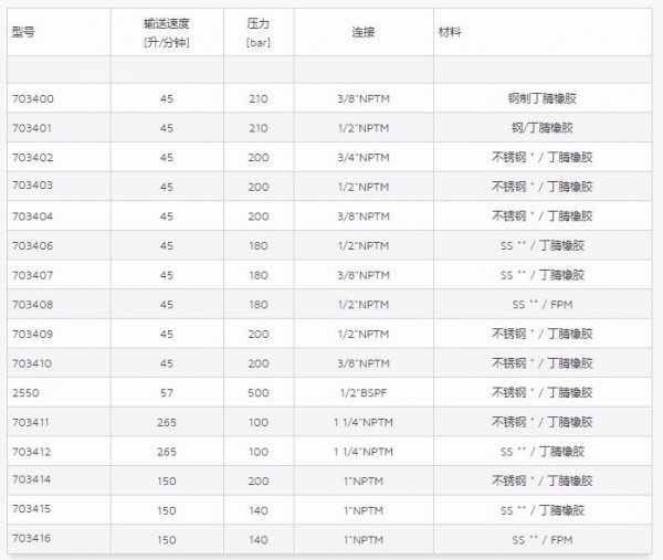 CATPUMPS脉动阻尼器 