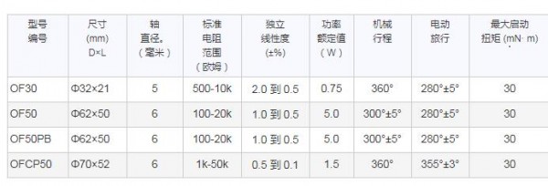 SAKAE充油型电位器 