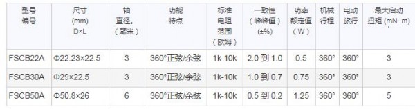 Sakae 非线性型电位器系列 