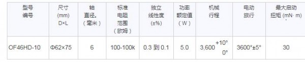 Sakae 多圈电位器 充油型系列 