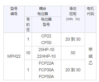 Sakae 电动电位器系列 