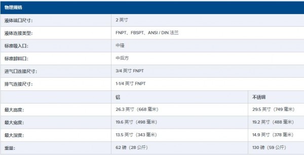 ALL-FLO 2 英寸金属 AODD 泵A200系列