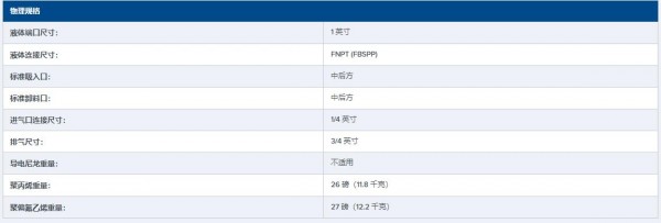 ALL-FLO 1英寸传统塑料 AODD 泵C100系列