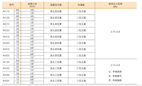 BLCH电磁阀 4V系列 