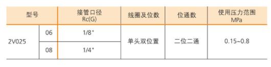 BLCH电磁阀 2V系列 