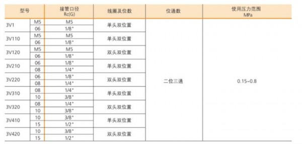 BLCH电磁阀 3V系列 