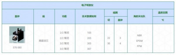 ACL电子驾驶仪 570-580系列 