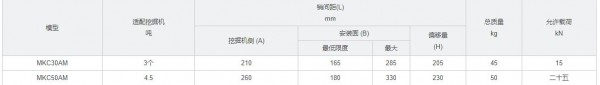 KONAN 机械耦合器MKC30AM系列