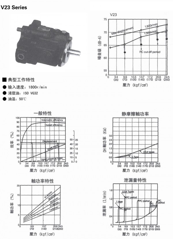 Janus柱塞泵V23系列 