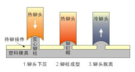 铆接原理_副本.jpg