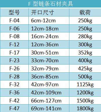 F型链条石材吊夹型号规格--河北东圣吊索具制造有限公司--石材夹具|小型搅拌机|液压堆高车|手动叉车