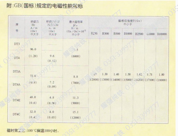 vv7 拷贝