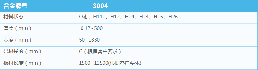 屋面板_彩图压瓦基材用3004铝合金板带-厂家直销-质量保障-经久耐用