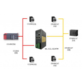 北京稳联技术CCLINK转ETHERCAT协议网关
