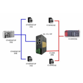 北京稳联技术CCLINK转EtherNET/IP协议网关