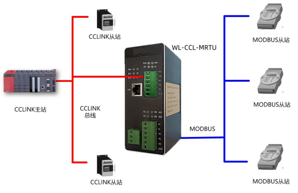 CC1ink转MODBUS-RTU