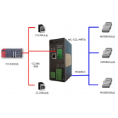 北京稳联技术CCLINK转MODBUS-RTU协议网关