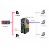 北京稳联技术CCLINK转MODBUS-TCP协议网关