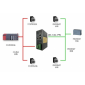 北京稳联技术CCLINK转PROFINET协议网关