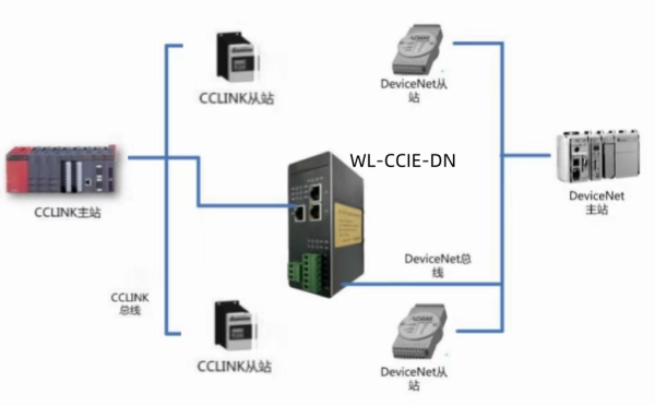 CC1inkIE转DEVICENET