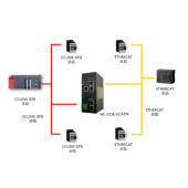 北京稳联技术CClinkIE转ETHERCAT协议网关