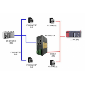 北京稳联技术CClinkIE转EthernetIP协议网关