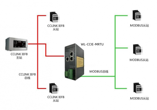 CC1inkIE转Modbus-Rtu