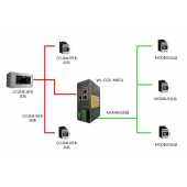 北京稳联技术CClinkIE转Modbus-Rtu协议网关