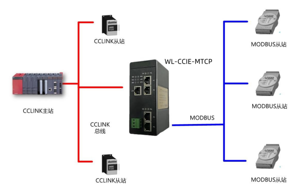 CC1inkIE转Modbus-Tcp