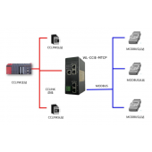 北京稳联技术CClinkIE转Modbus-Tcp协议网关