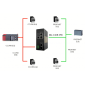 北京稳联技术CClinkIE转PROFINET协议网关