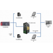 北京稳联技术DeviceNet转CClinkIE协议网关