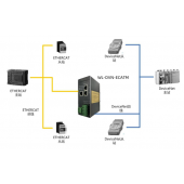 北京稳联技术  DeviceNet转ETHERCAT协议网关