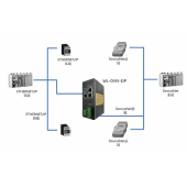 北京稳联技术 DeviceNet转EthernetIP协议网关