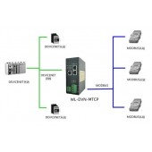 北京稳联技术 DeviceNet转Modbus-Tcp协议网关