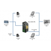 北京稳联技术DeviceNet转PROFINET协议网关