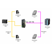 北京稳联技术PROFIBUS转ETHERCAT协议网关