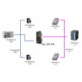 北京稳联技术PROFIBUS转ETHERNETIP协议网关