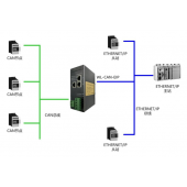 北京稳联技术CAN转ETHERNETIP协议网关