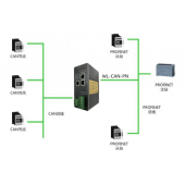 北京稳联技术CAN转PROFINET协议网关