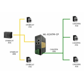 北京稳联技术CanOpen转ETHERCAT协议网关