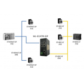 北京稳联技术EtherCAT转EthernetIP协议网关