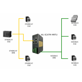 北京稳联技术 EtherCAT转Modbus-RTU协议网关