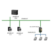 北京稳联技术EtherCAT转RS485/232协议网关