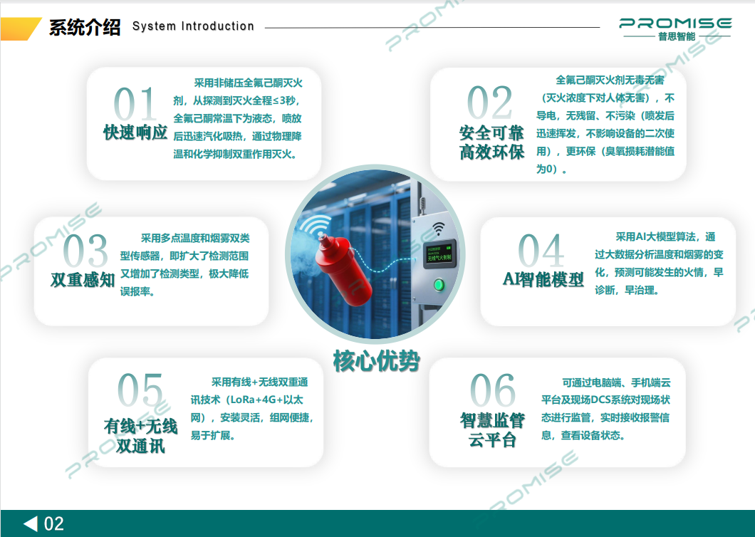 无线气体灭火系统02_副本.png
