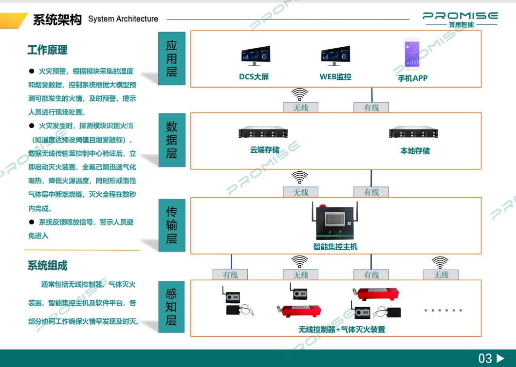 无线气体灭火系统03_副本.png